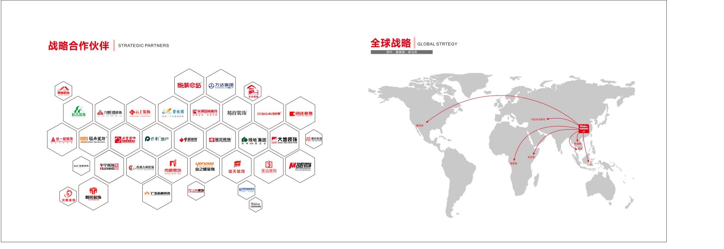 西牛战略合作伙伴与全球战略版图